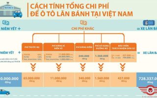 Chi phí lăn bánh khác nhau theo địa phương ra sao