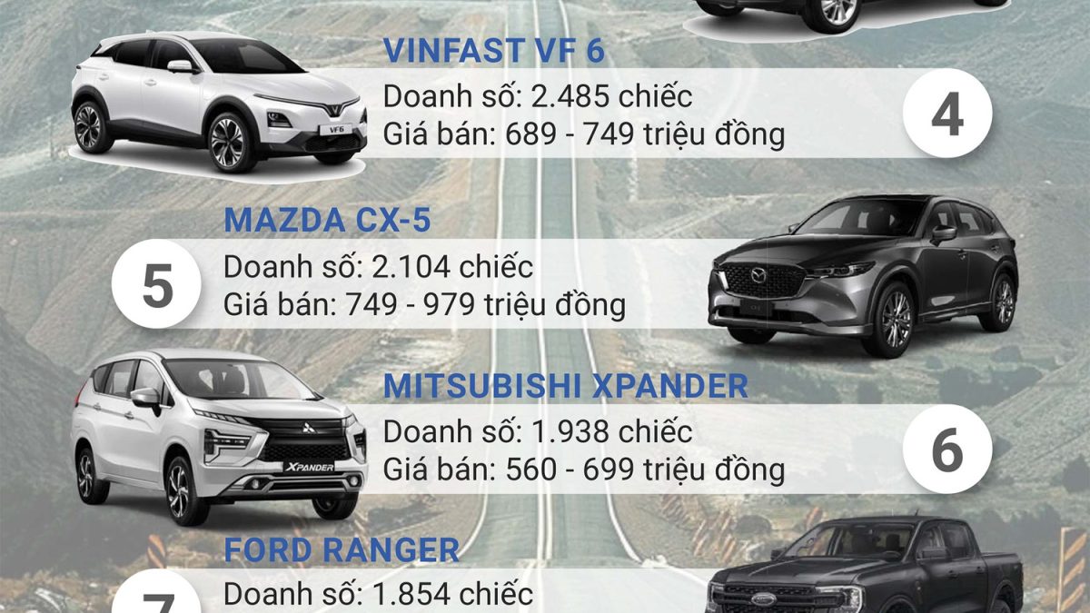 Xe hơi tốt nhất