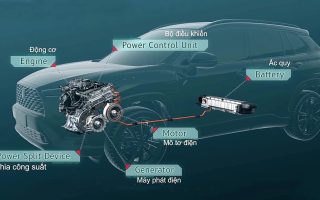 Xe hybrid là gì và hợp với ai