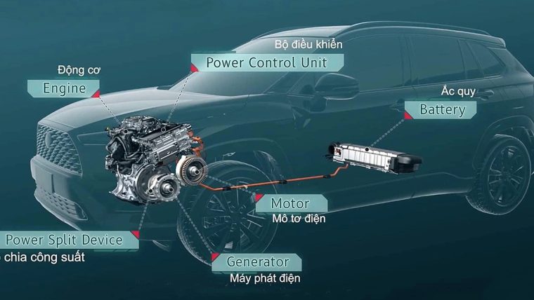 Xe hybrid là gì và hợp với ai