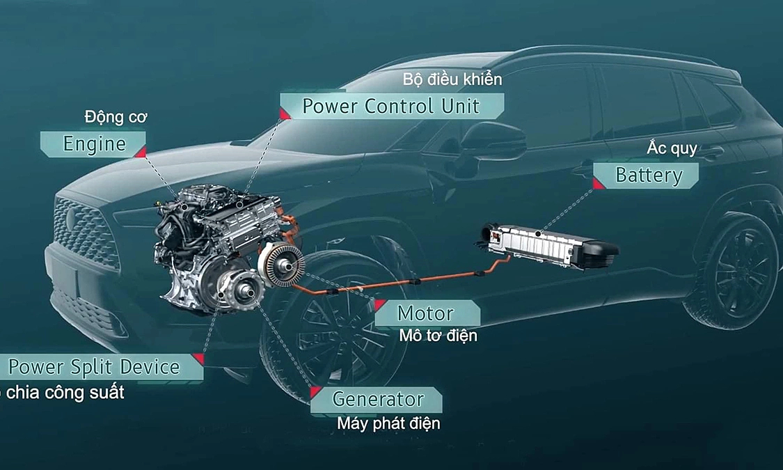 Xe hybrid là gì và hợp với ai