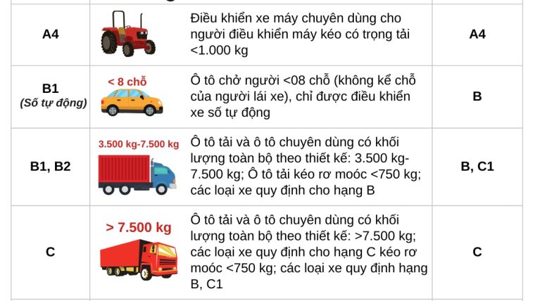Xe ô tô nào dễ lái?